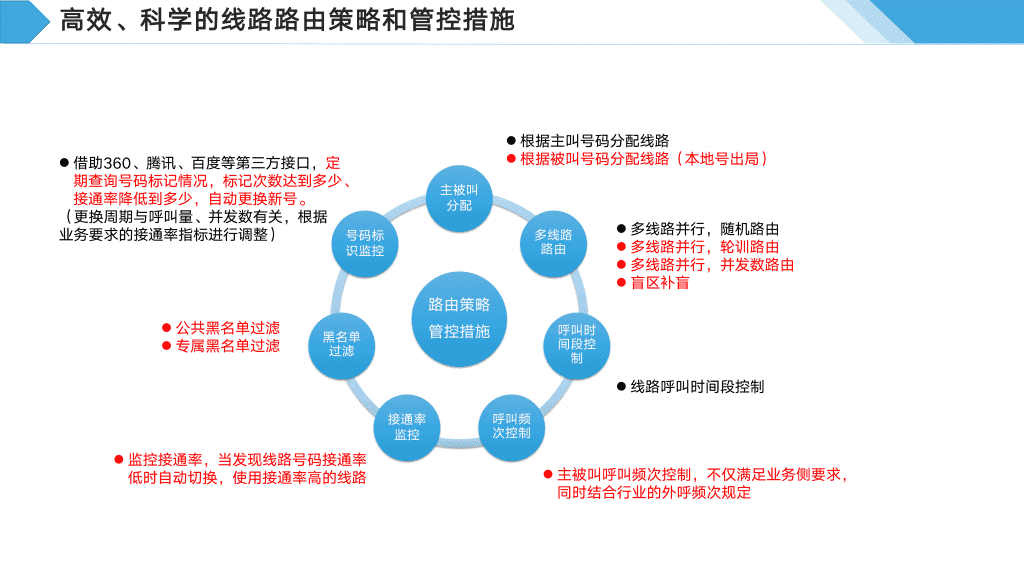 恒天瑞讯设计高效、科学的线路路由策略喝管控措施