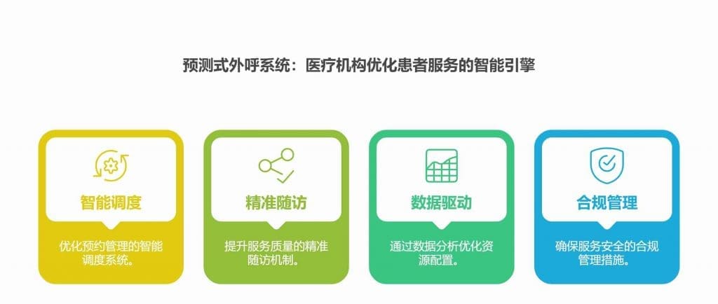 预测式外呼系统：医疗机构优化患者服务的智能引擎