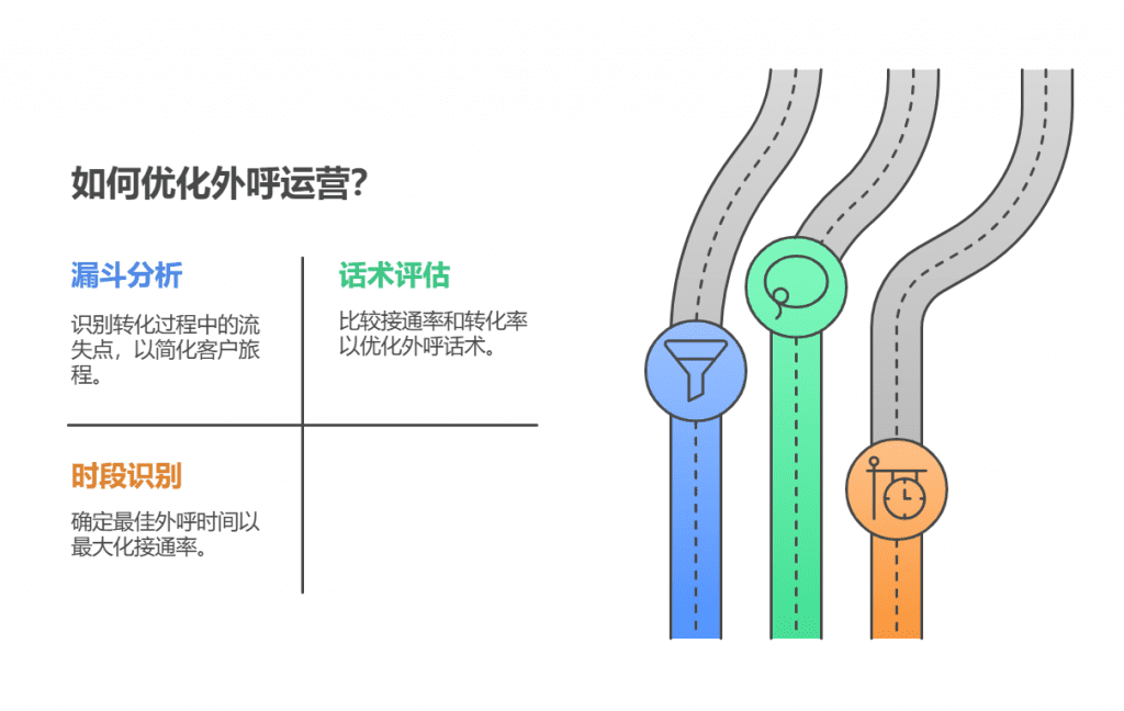 多维数据看板，优化运营决策